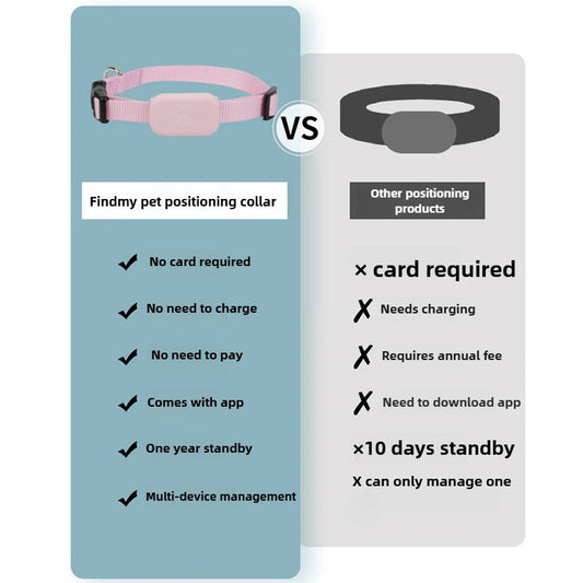 TrackPaw™ Smart GPS Collar