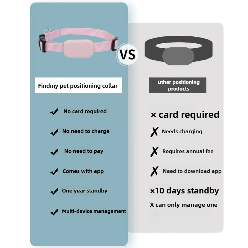 Smart GPS Collar for Dog & Cat 🐾