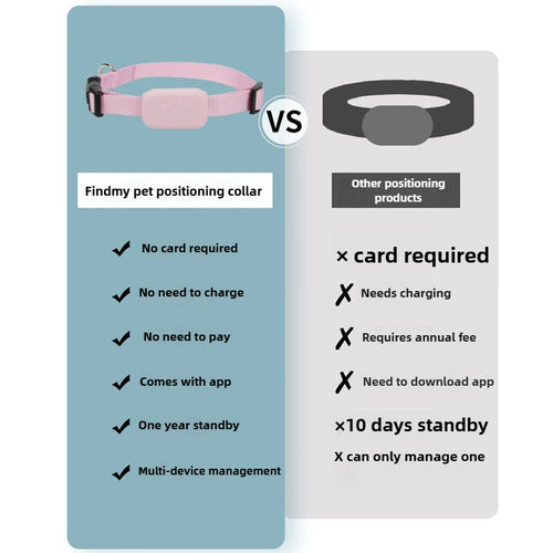 Smart GPS Collar for Dog & Cat 🐾